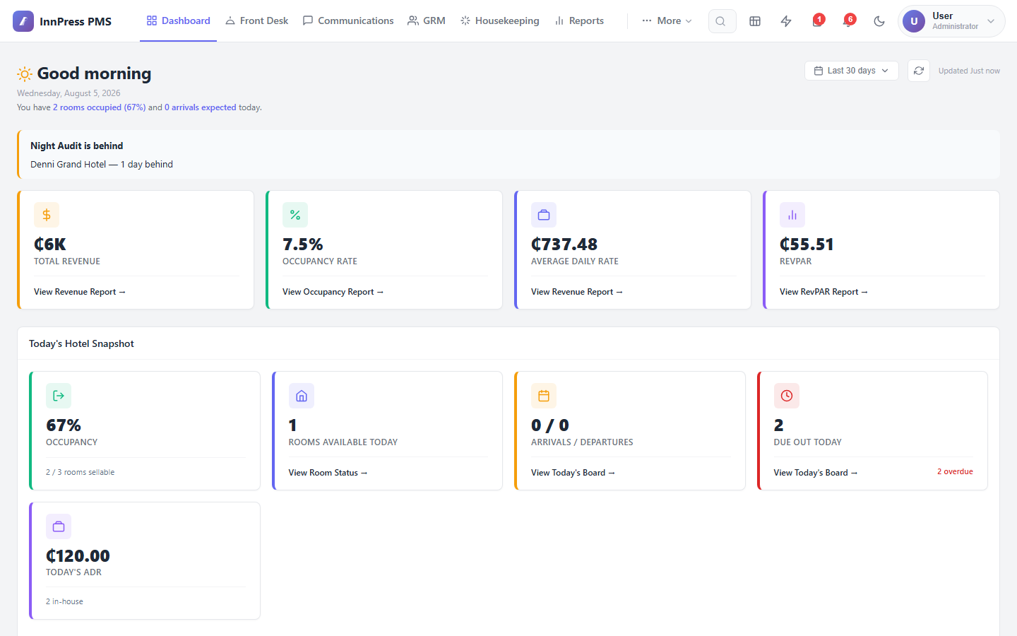 Dashboard overview